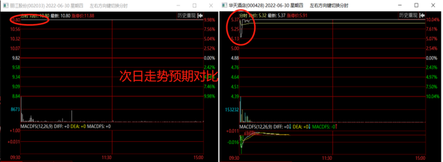 �qͣ�������r��ô�A�y������Д��A�ڣ����D�⣩